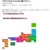 47都道府県の中から気になる場所を選ぶ。突出して「京都府」が多い