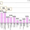 女性にとって髪に関する悩みは尽きない