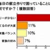 毎日の料理で、主婦は「ネタ探し」に苦労