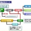 「インタープロスのビジネス経営塾」が開設された