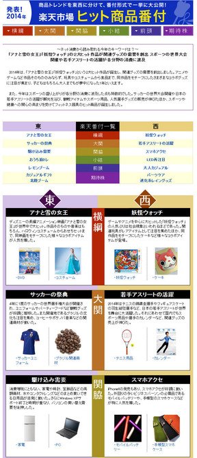 2014年の「楽天市場」ヒット番付　ネット消費から読み取れる今年のキーワード