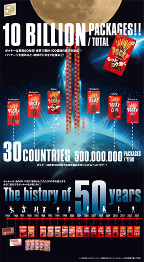 「ポッキー」世界で累計100億箱超え　発売50年、9月から大幅リニューアル