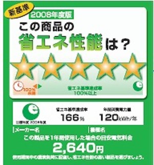 「エコポイント」はどんな仕組み？　「何に使えるの」と消費者戸惑う