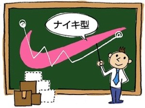 景気回復　今回は「ナイキ型」それとも「L字型」？　製造業の在庫削減、急速に進む