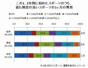 若者は夜走り、歩く　お金をかけない「夜スポ」が人気