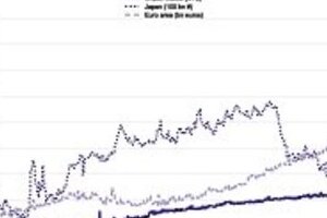 高橋洋一の民主党ウォッチ民主連立政権の2次補正　期待できないこれだけの理由