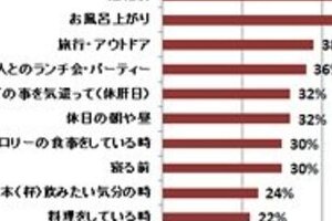 「ノンアルコールビール」絶好調　運転時だけでない意外な飲まれ方