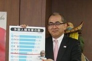 LCCは地方にとって　チャンスであり、ピンチ　 （連載「LCC革命の衝撃」第6回／観光庁長官・溝畑宏さんに聞く）