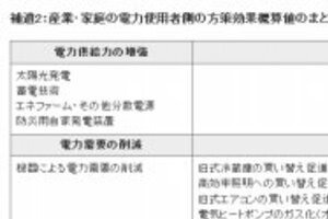 「夏の計画停電は避けられる」　化学工学会の提言が大反響