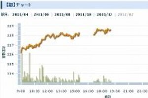 銀が急騰上場来高値　スマホ需要で注目度アップ