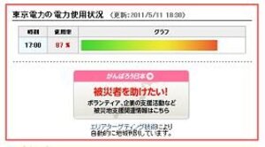 電力使用率早くも90％台　今年の夏は本当に大丈夫か