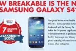 サムスン新型スマホに思わぬ「弱点」　iPhoneより持ちにくく、壊れやすい？