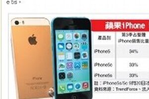 「生産打ち切り」説も…iPhone 5cの「誤算」　ショップ店員もおすすめは「5sか5」