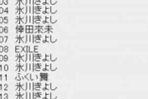 氷川きよしが2年連続8回目の「日本有線大賞」受賞　ファンの努力は認めるが「やりすぎじゃないのか？」の声も