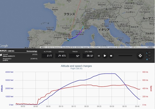 「フライトレーダー24」では事故機のルートや高度を見ることができる。画面下半分の青線が高度、赤線が速度の推移。急降下する際に速度があまり変化していないことが分かる