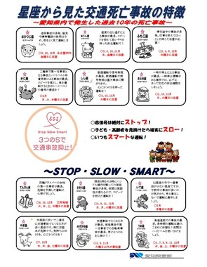愛知県警が発表した「星座から見た交通死亡事故の特徴」