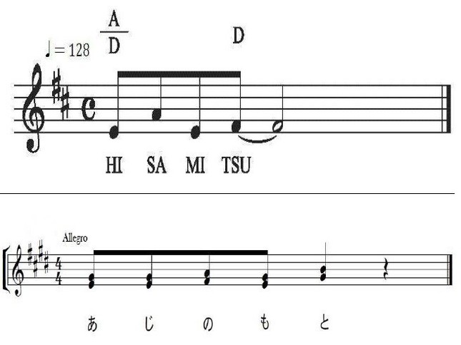 この音符で奏でられるメロディーが商標として登録された（特許庁資料から）