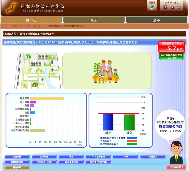 財務省に、なにか意図があるのか？！