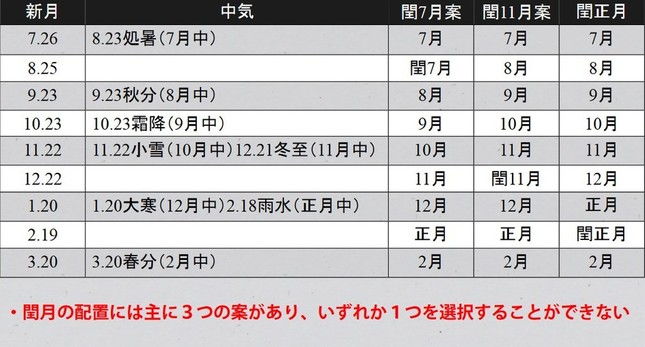 仏教界に激震 葬式の日程を決められなくなる 33年問題とは J Cast ニュース 全文表示