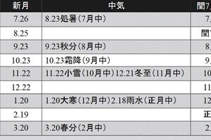 仏教界に激震!? 「葬式の日程を決められなくなる」2033年問題とは