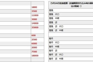「艦これアーケード」カードに高値買取の号砲　「1枚40万円」提示の会社が合わせた照準とは