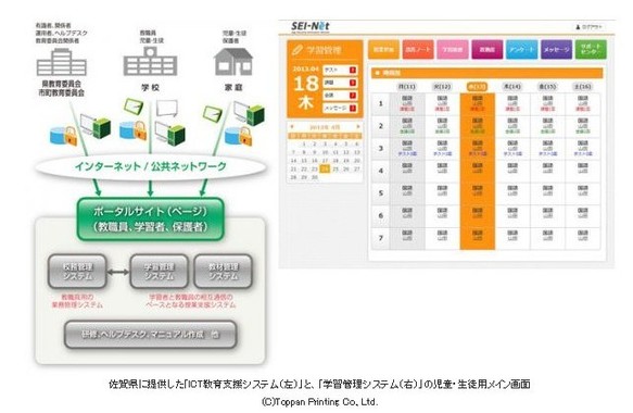 少年が見つけたセキュリティの穴とは（画像は「SEI-Net」の表示画面。凸版印刷のプレスリリースより）