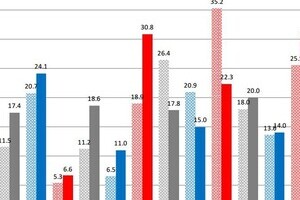 目指すなら「社長より中間管理職」　現実的な若者が増える？