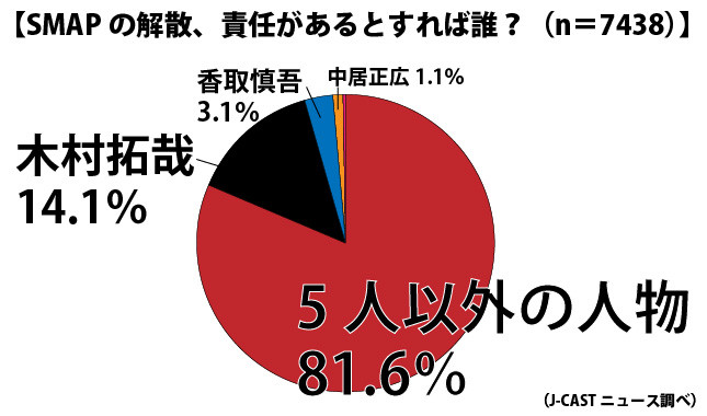 1日で7000票近い得票が集まった