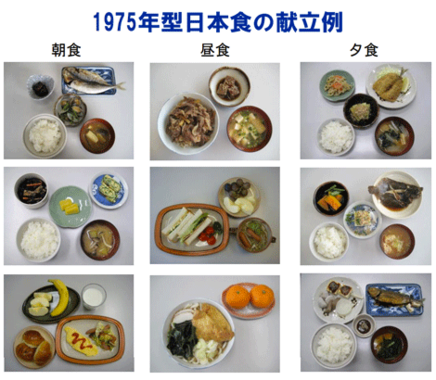 1975年型の食事の献立例（東北大学の発表資料より）