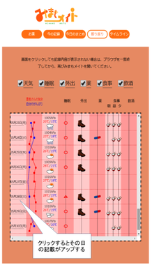 「みまもメイト」のうつ症状分析チャート（大阪大学の発表資料より）