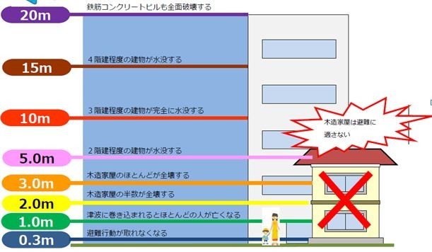 高知県防災マップより