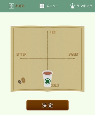 使い勝手の良いグラフ