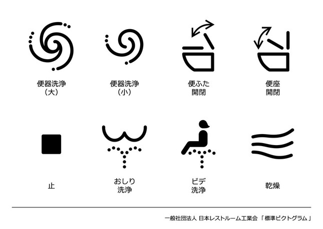 トイレの操作ボタンに今後統一して使われる「標準ピクトグラム」