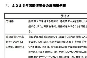 大阪万博「トンデモ企画」が炎上　「不謹慎」批判うけ「案」修正
