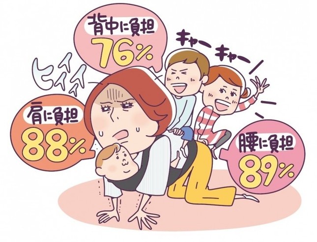 子育ての仕事量にママ悲鳴！？