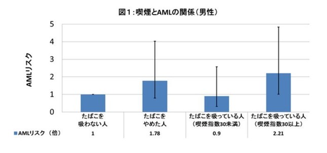 禁煙で難病発症リスクが下げられる