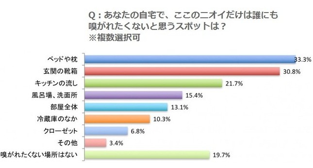 実は女性が適任だった スニッファー 嗅覚細胞は男性の1 5倍 J Cast ニュース 全文表示