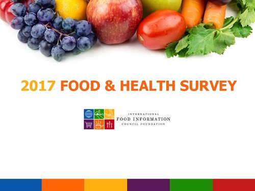 「2017 Food and Health Survey（食と健康の調査）」のフロントページ
