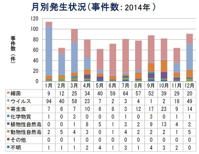 出典＝厚労省医薬食品局食品安全部基準審査課
