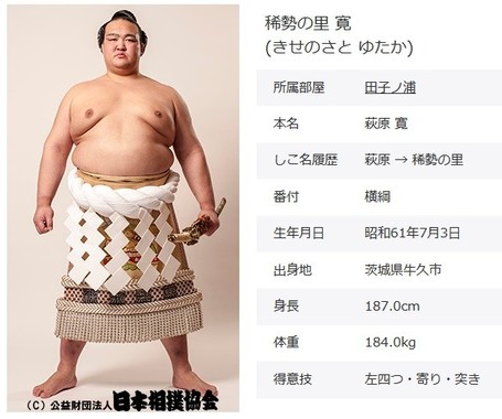 横綱・稀勢の里（画像は日本相撲協会公式サイトから） 