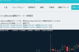「返して下さい。僕が利益出したんです」　ビットコイン取引所「5倍急騰」が無効！