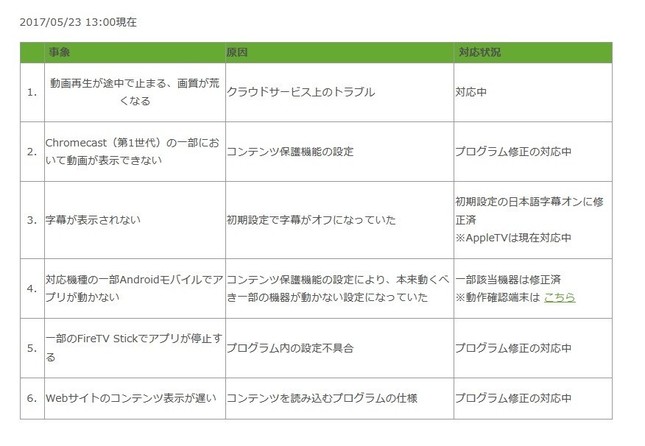 17年5月23日13時時点での対応状況
