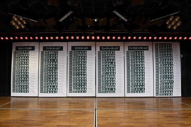 「速報」結果は東京・秋葉原のAKB48劇場で発表された（c）AKS
