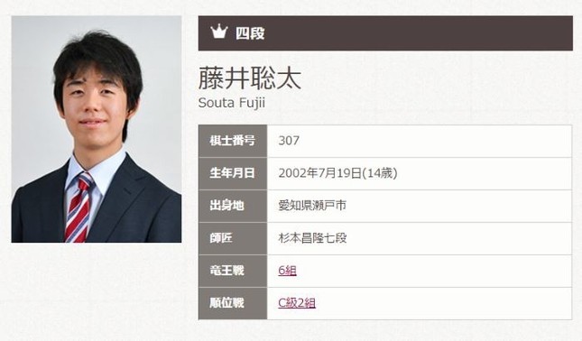 (日本将棋連盟棋士データベースより)