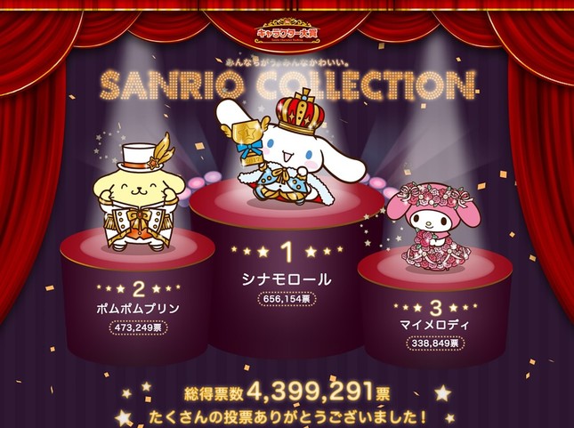 2017年の投票企画では「シナモロール」が初の首位に輝いた（c）1976, 1996, 2001, 2017 SANRIO CO., LTD.