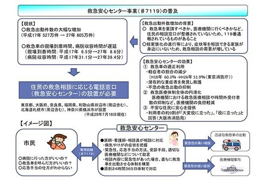 どうすべきか迷ったらまず7119（画像は消防庁のサイトより）
