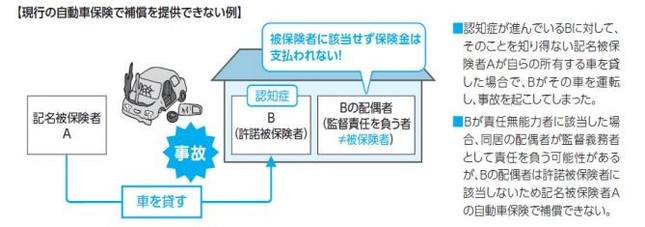 監督義務者が補償の対象にならないケース（東京海上日動火災保険の発表資料より）