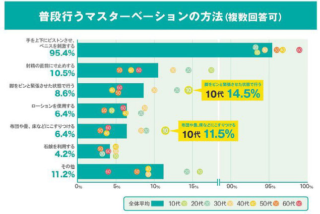 TENGAヘルスケアの発表資料より
