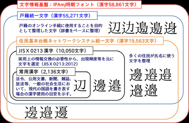 草なぎ剛の なぎ の漢字も文字化けしない 漢字6万字 国際規格化 のインパクト J Cast ニュース 全文表示