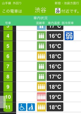 山手線では、車両別の混雑率もチェックできる（JR東日本アプリより）